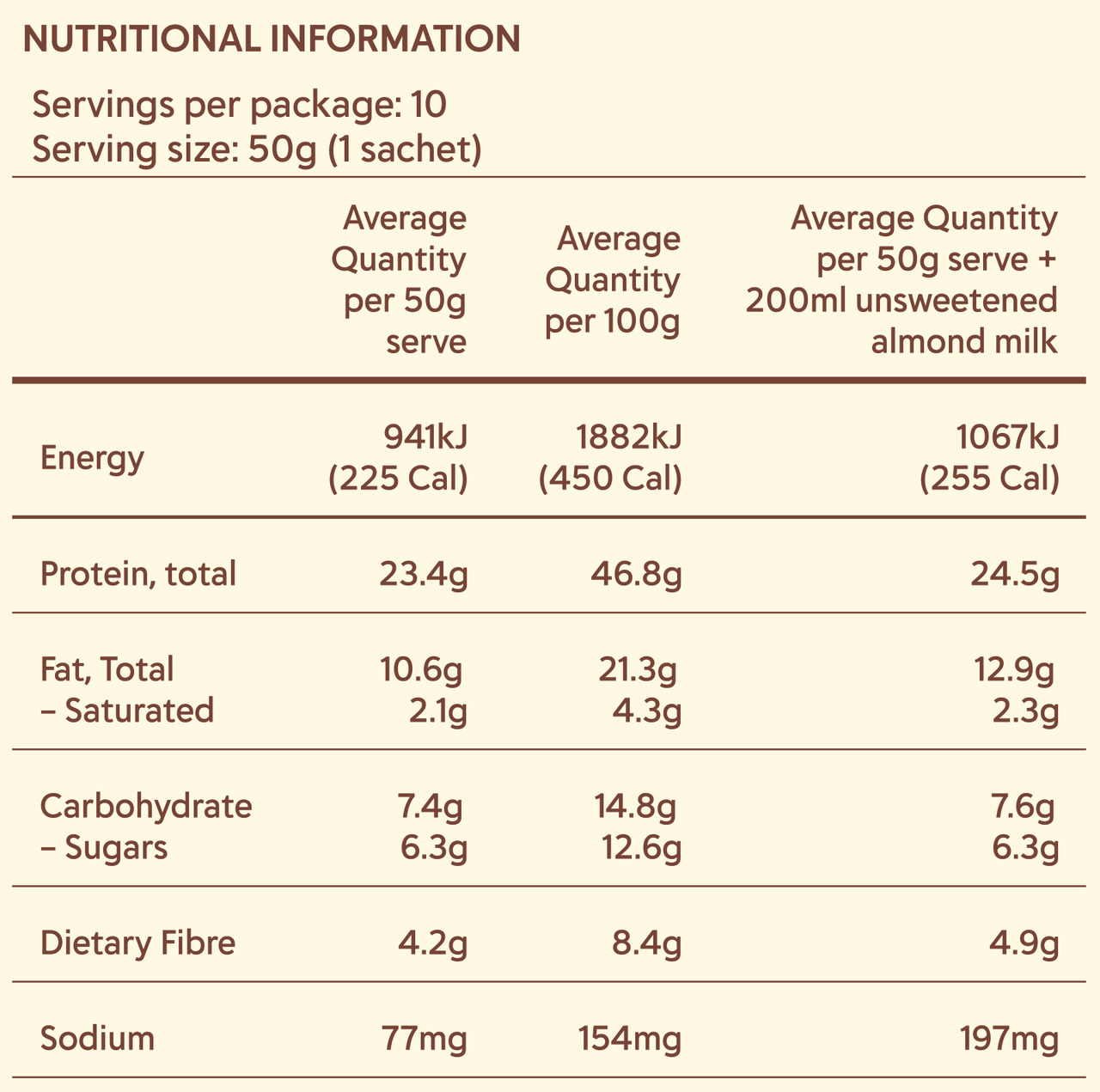 Nutritional Table