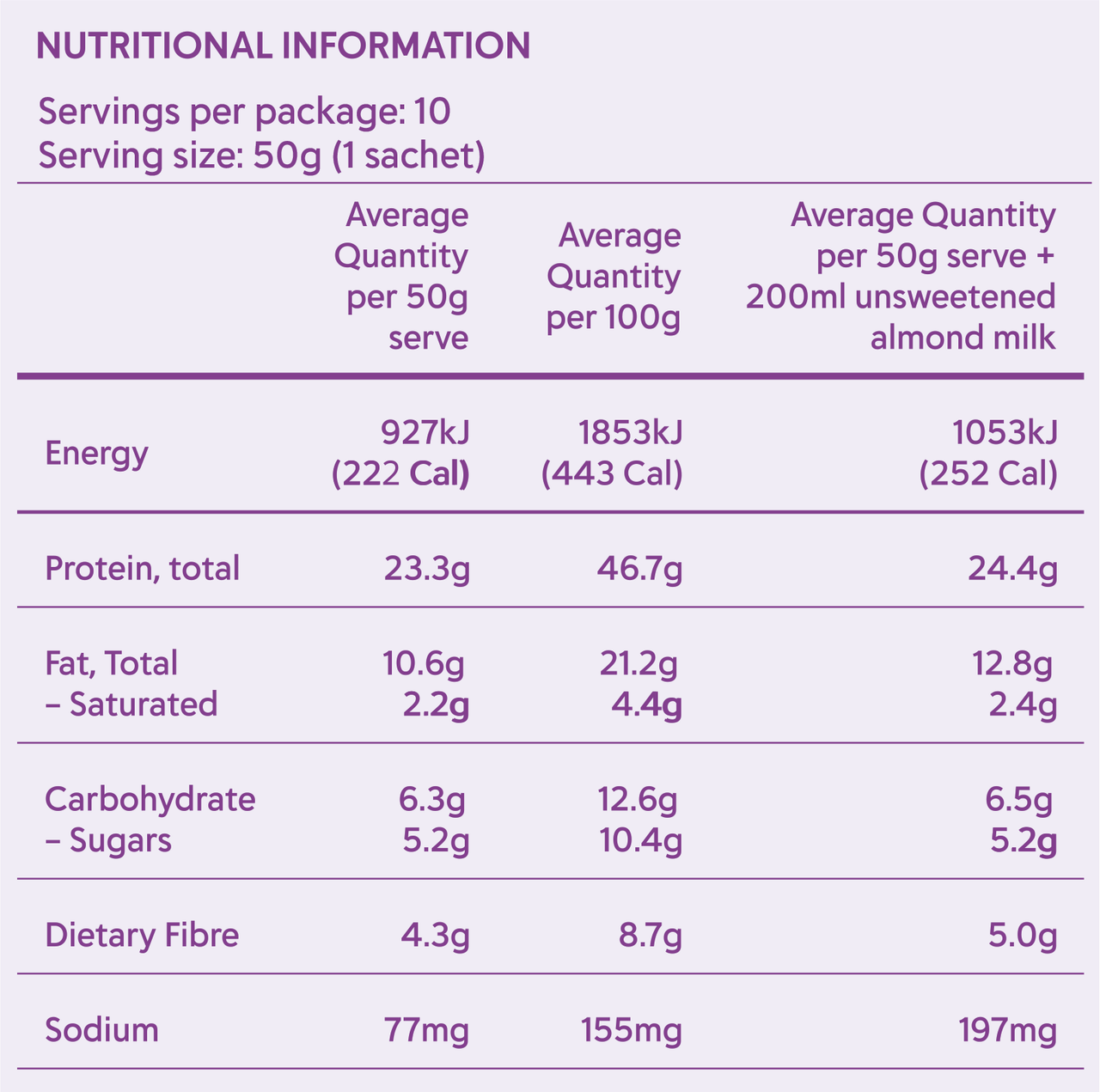 Nutritional Table