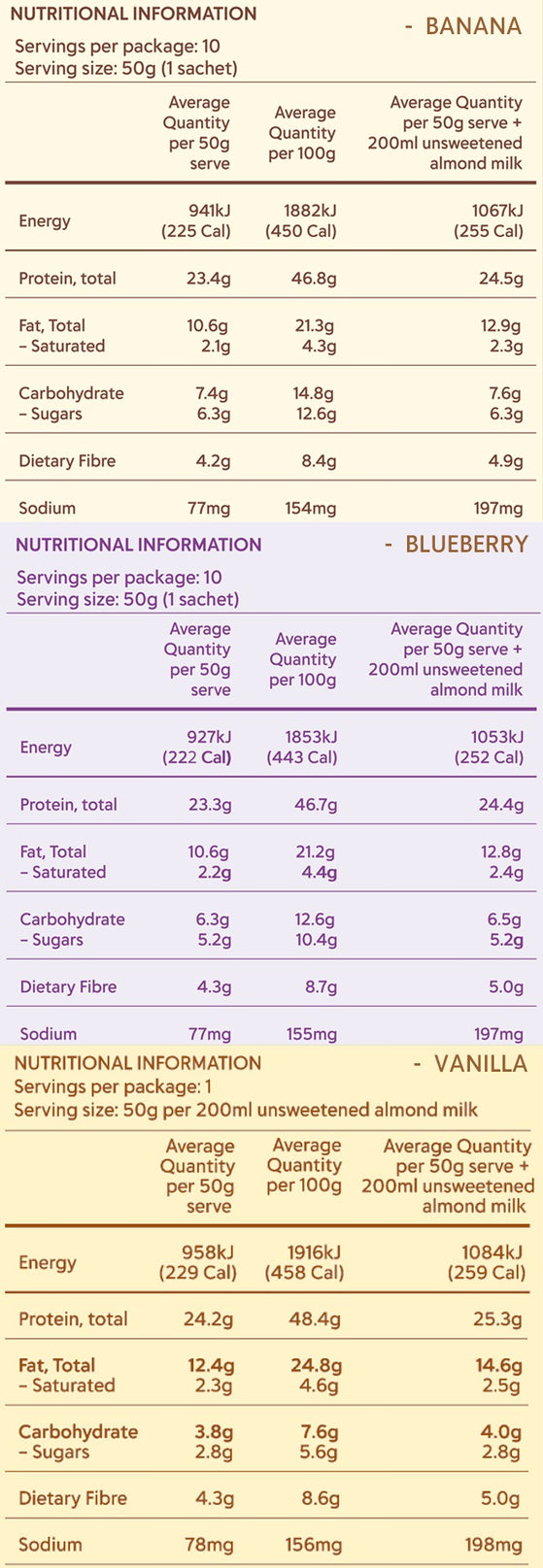 Nutritional Table